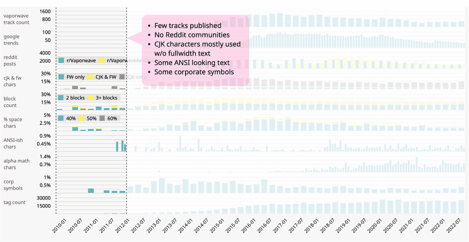 onda de vapor en 2010 - 2011