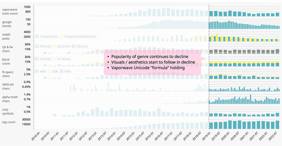 onda de vapor en 2019 - hoy