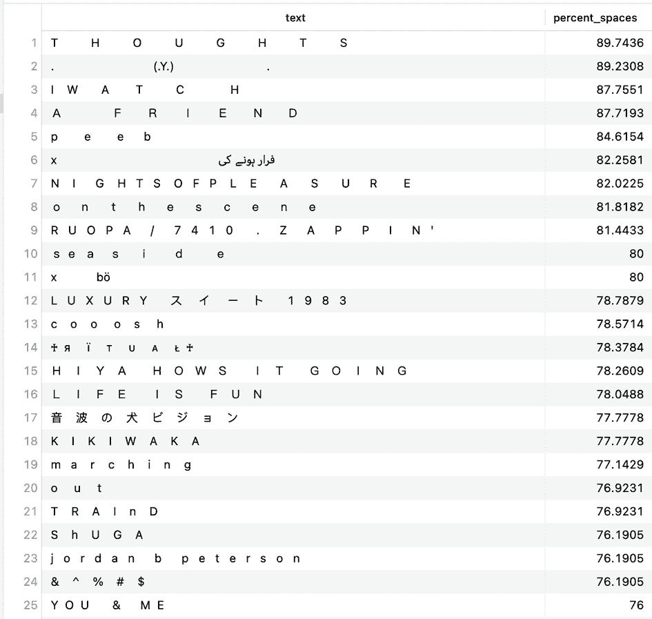 exemples d'utilisation créative de l'espacement dans vaporwave