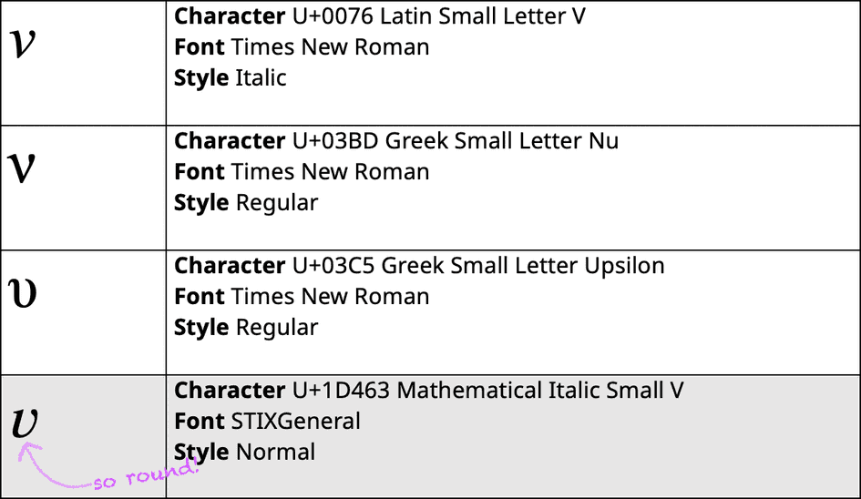 italic math example