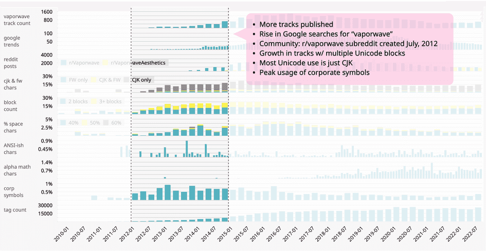 vaporwave in 2012 - 2014