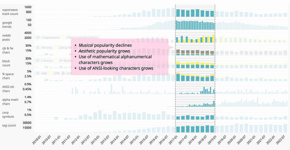 vaporwave in 2017 - 2019