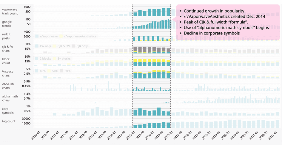 onda de vapor en 2015 - 2016