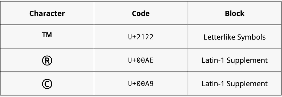 exemplo de símbolos unicode corporativos e seus blocos